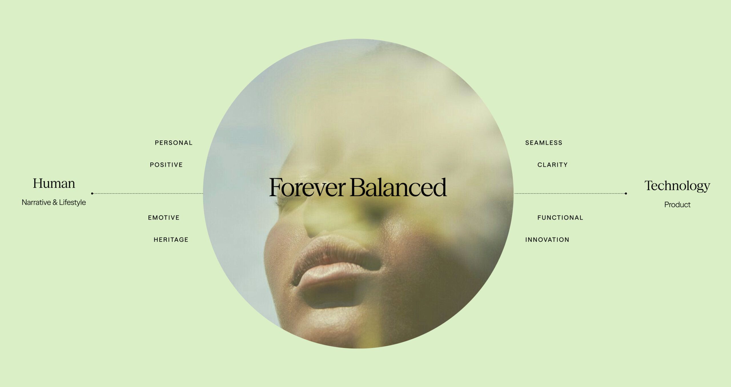 A woman's face partially obscured by mist appears in a circle, with the text "Forever Balanced" in the center and keywords linking "Human" and "Technology" on either side.